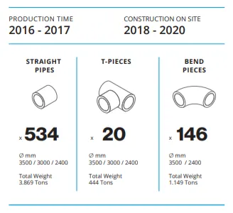 Fact and Figures Hinkley Point CRF pipes